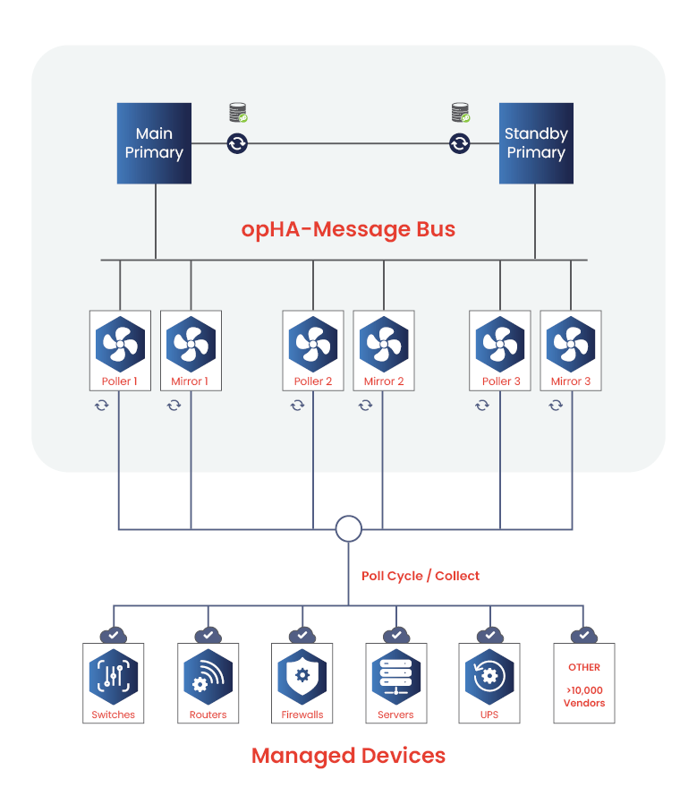 Message bus components diagram producers broker consumers