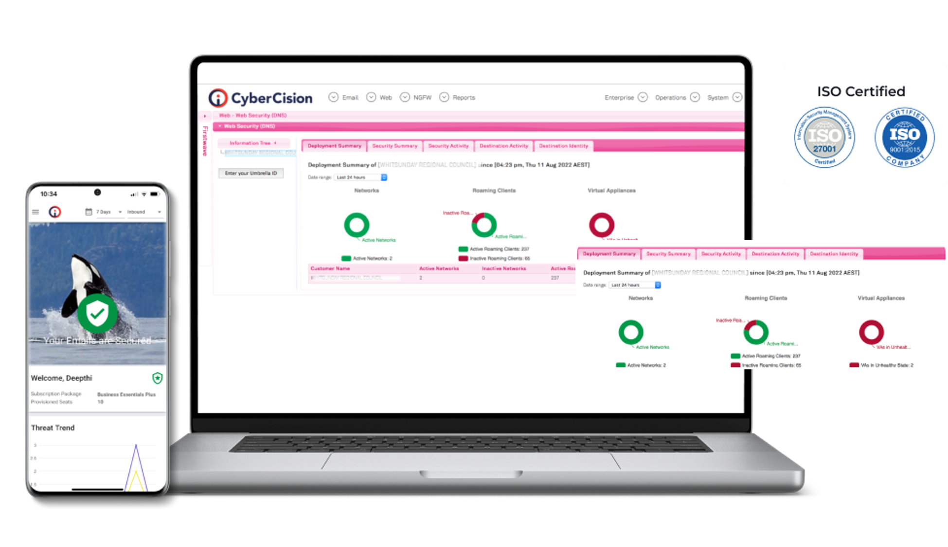CyberCision platform overview