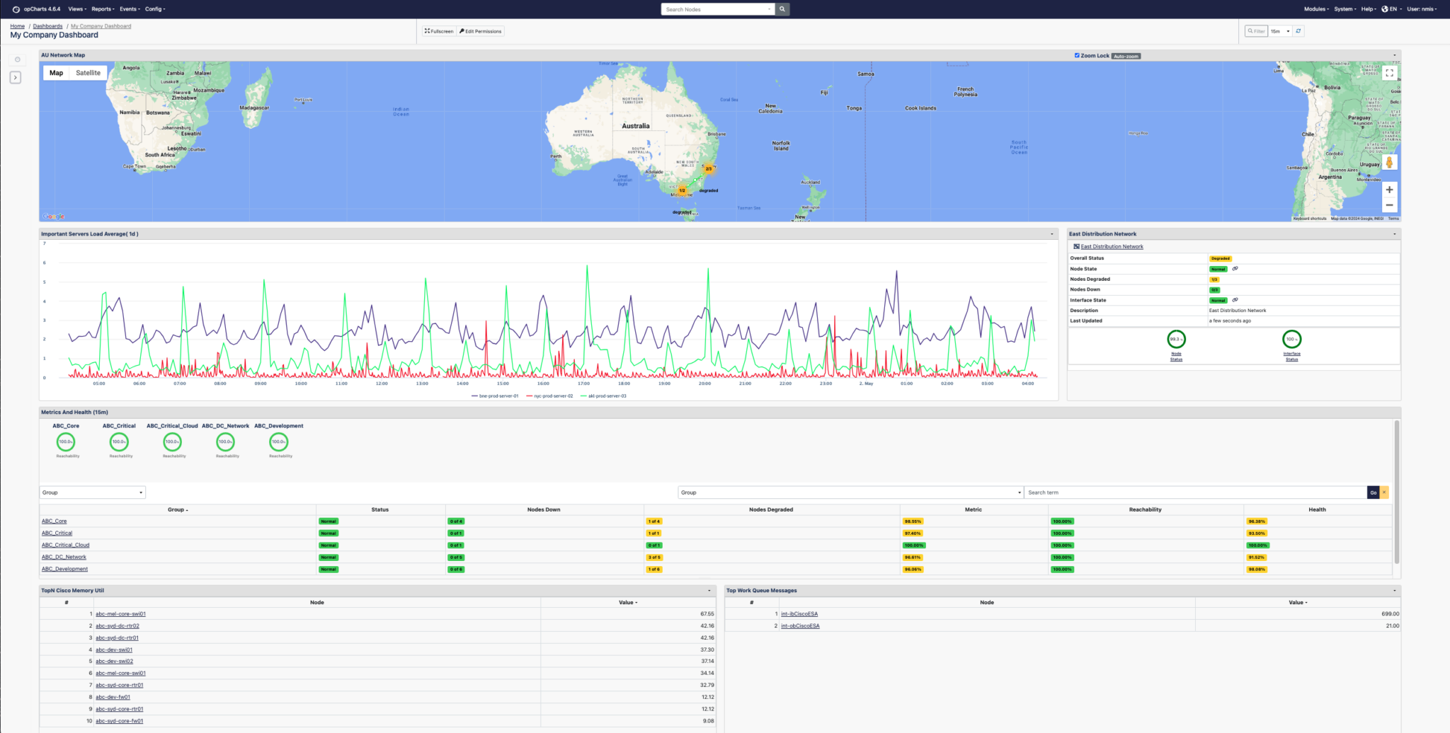 opCharts dashboard home page