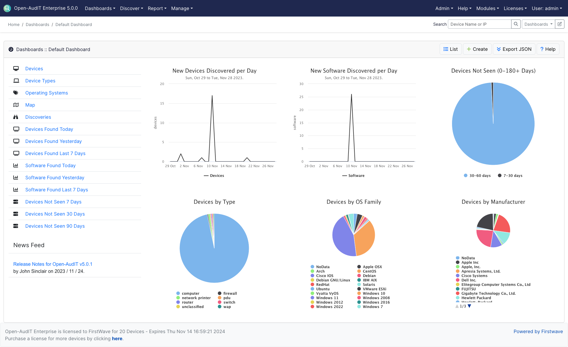 Current Open-AudIT dashboards screenshot