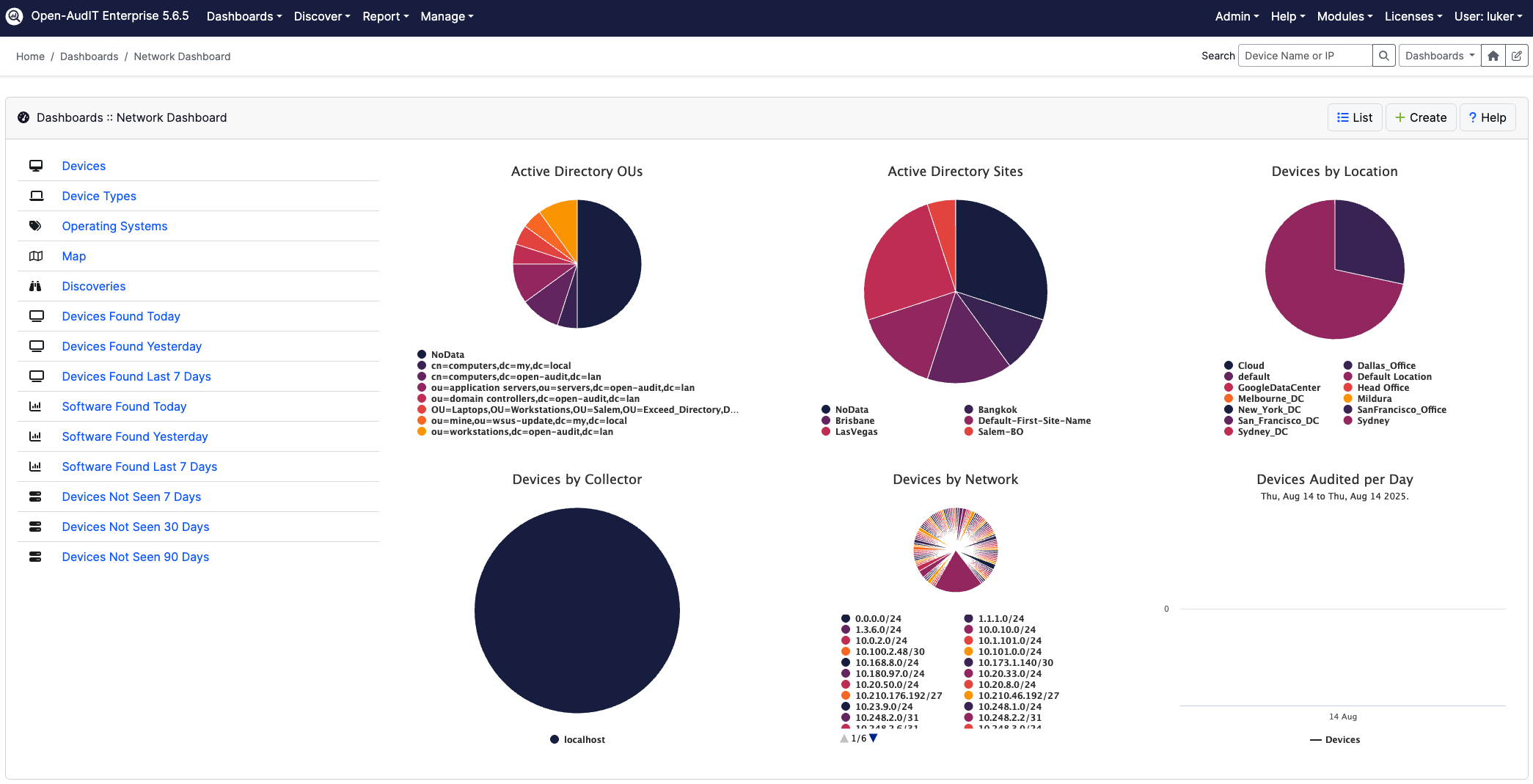 Open-AudIT network directory dashboard