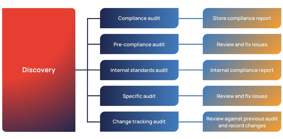 Audit Is Not a Dirty Word