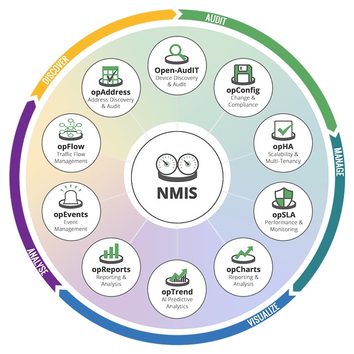 How to Extend NMIS with OpModules