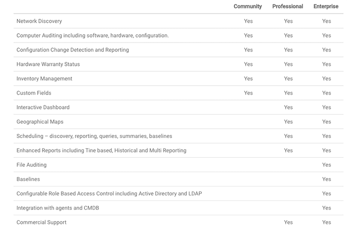 What is Open-AudIT?