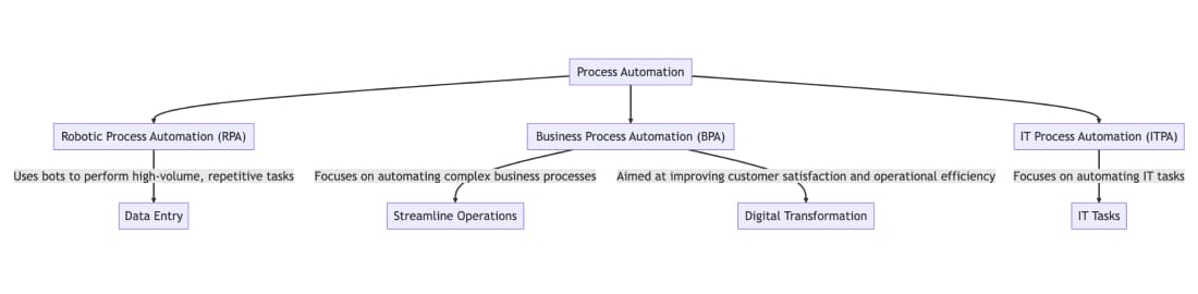 Automating Operations: 7 Benefits of Automation for Business