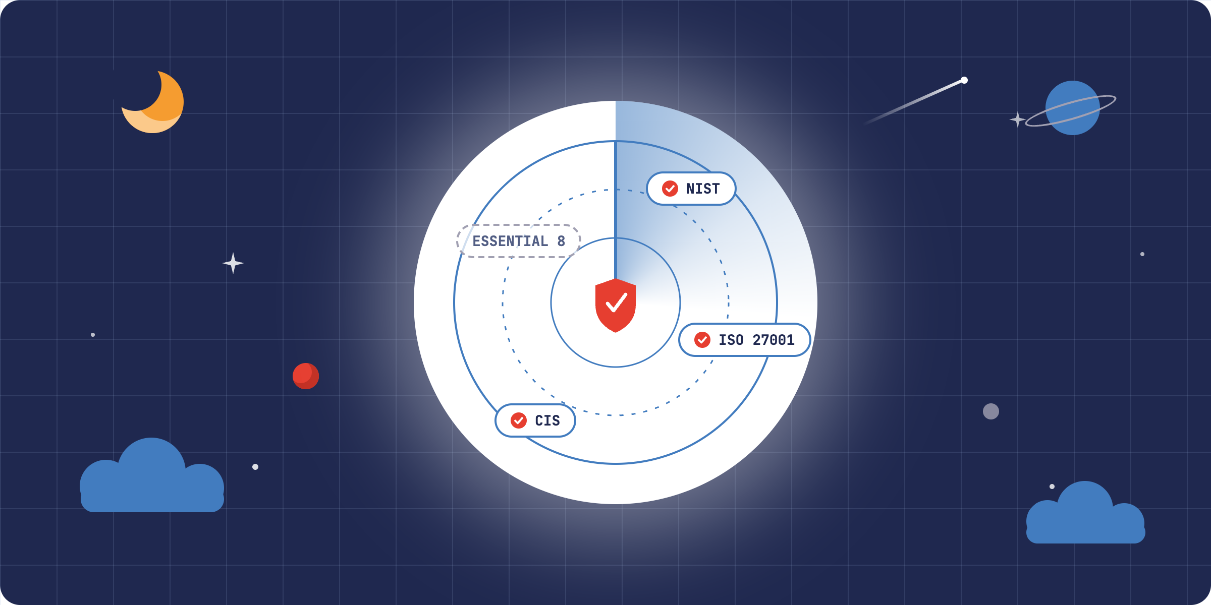 IT Asset Management for Compliance: NIST, ISO 27001, CIS Controls, and Essential Eight