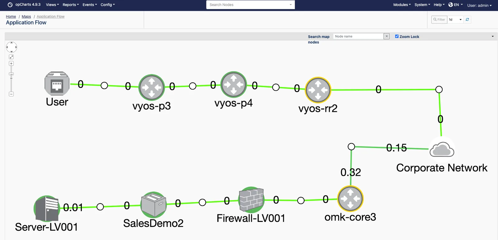 opCharts Application Flow map, showing a user path through two provider routers and a route reflector to a corporate network cloud, and a second path from a server through a firewall to a core router, with per-link throughput values on every hop