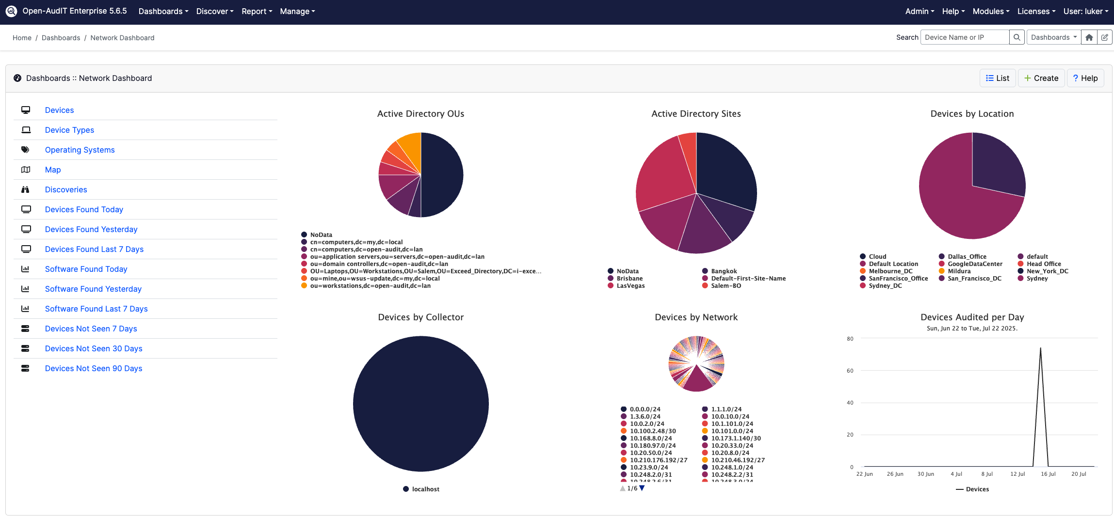Captura de pantalla del panel de inventario de Open‑AudIT