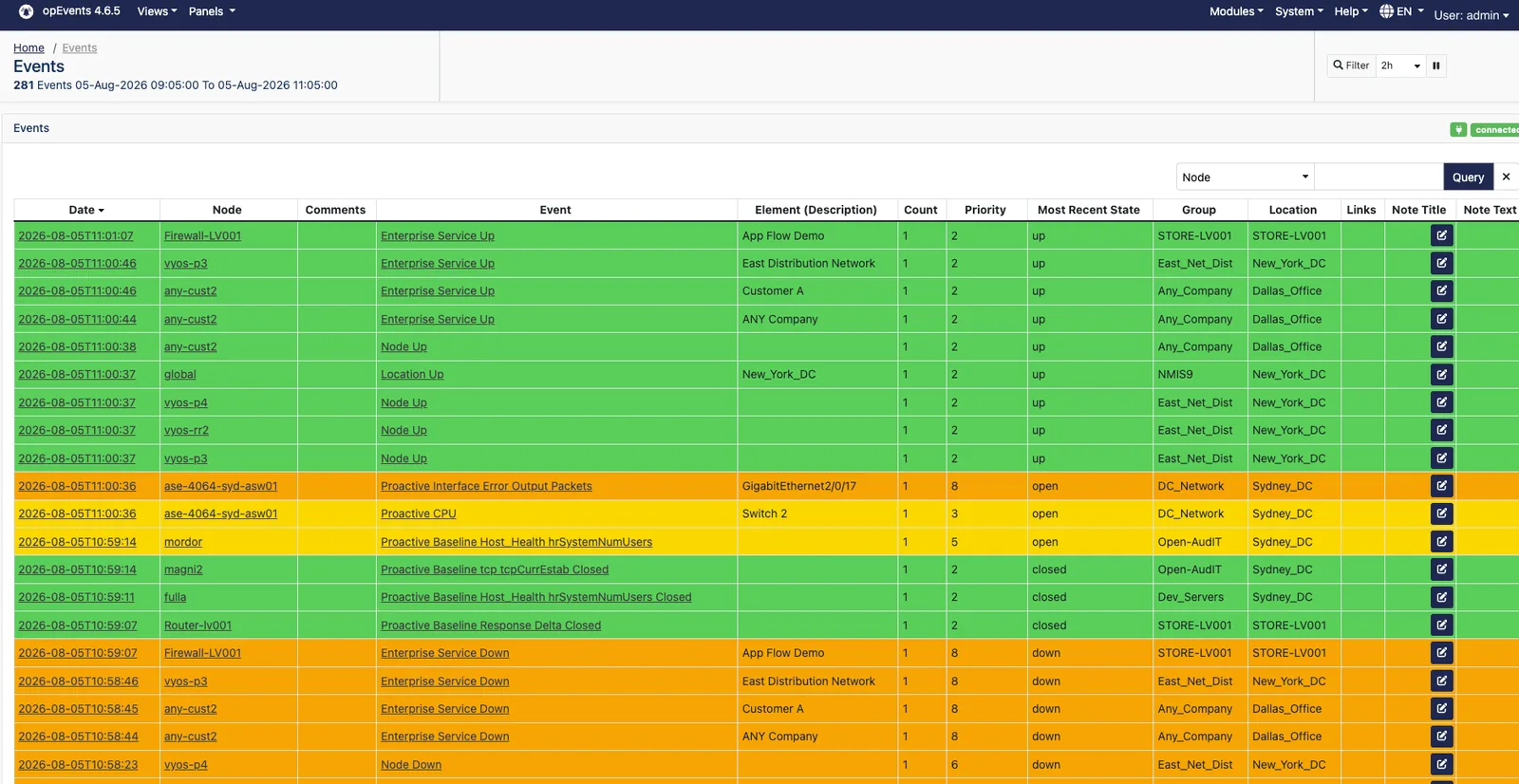 opEvents event list showing 281 events over two hours, each row coloured by state, with green rows for services and nodes returning up, orange rows for services and nodes going down, and amber rows for open proactive CPU and baseline alerts