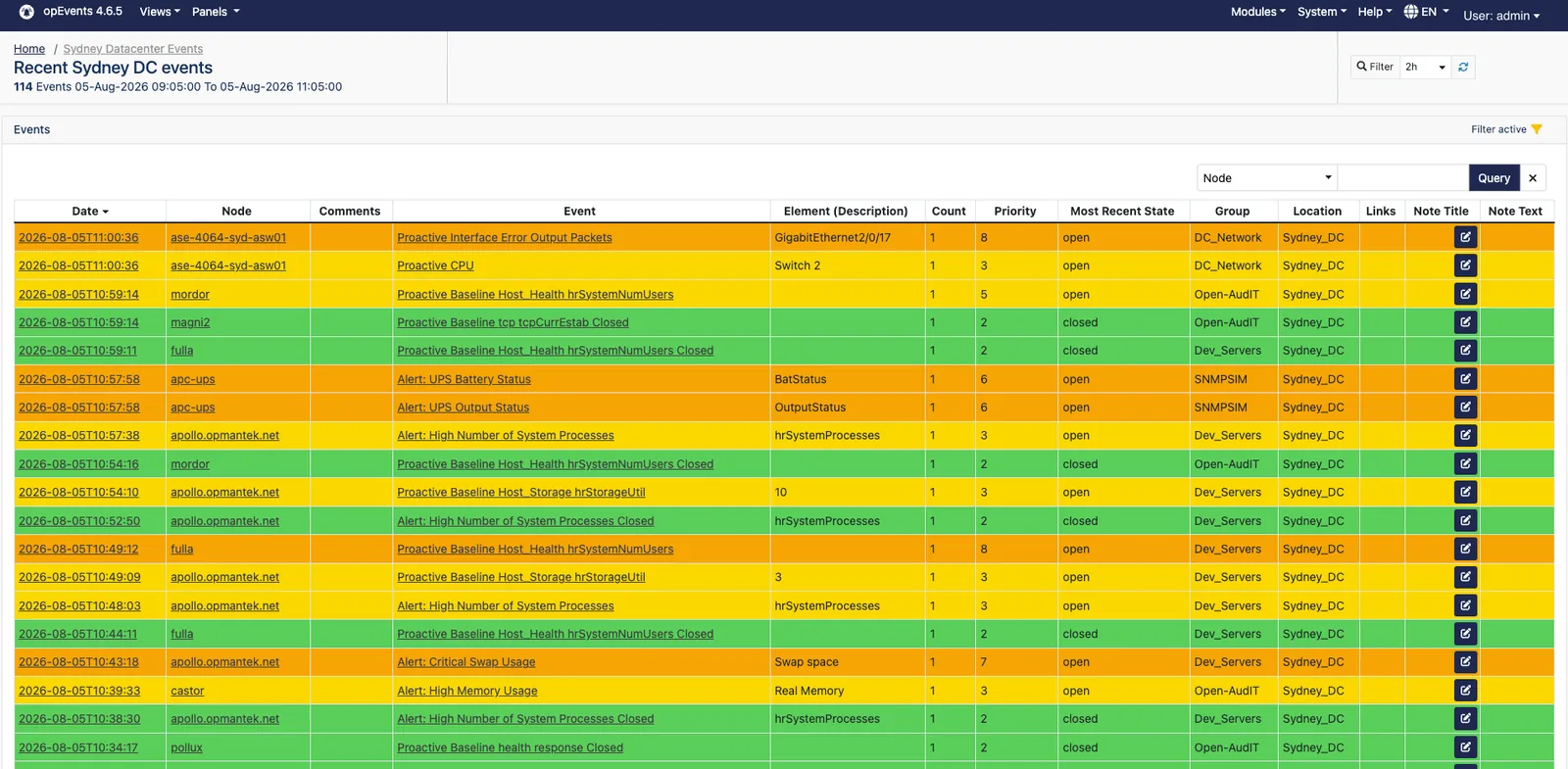 A saved opEvents view filtered to one data centre, listing 114 events over two hours with each row coloured by state, mixing open interface error and CPU alerts, open UPS battery and swap alerts, and closed proactive baseline events that resolved on their own