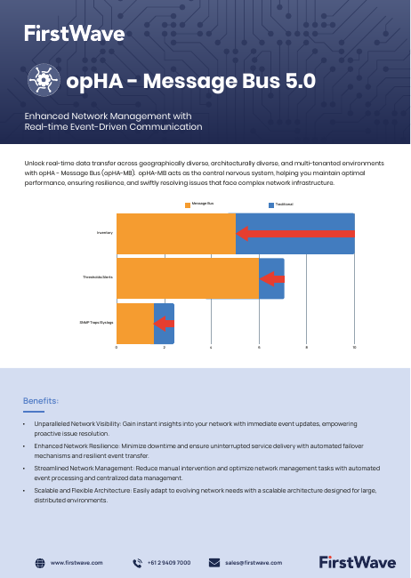 opHA Message Bus 5.0 Product Brochure